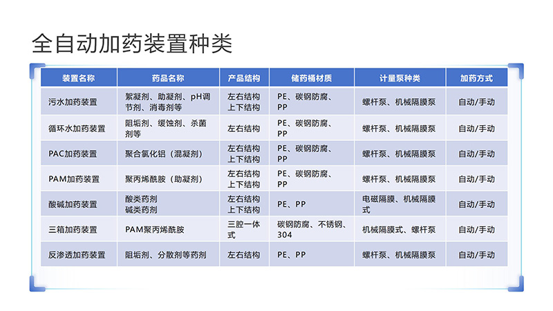 �Lɳ�ԄӼ�ˎ�b�ã�ѭ�h(hu��n)ˮ��ˮ̎��������������������PAC|PAM����ˮ̎�����������ˎ�b�ÏS�ң��ND