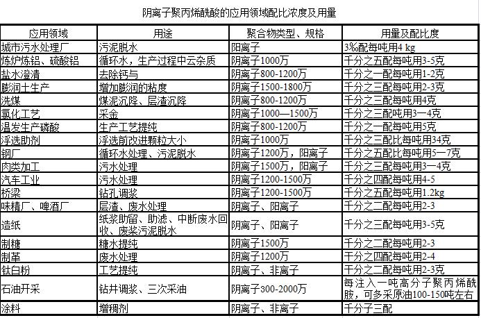 陰離子聚丙烯酰胺|水處理絮凝劑|凈水藥劑廠家用途配比度圖 陰離子聚丙烯酰胺|水處理絮凝劑|凈水藥劑廠家用途配比度圖