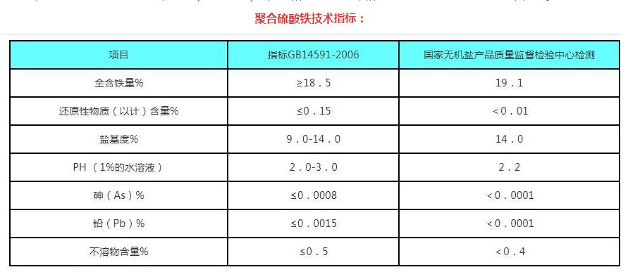 �ۺ��Ȼ��X��ˮ̎��ˎ���S�Ҽ��g(sh��)ָ��(bi��o)�D