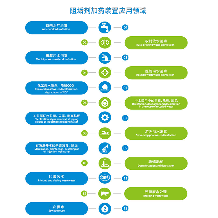 �蹸����ˎ�b��|���B͸|ѭ�h(hu��n)ˮ|��ˮ����|PAC|PAM|PH��A|ȫ�Ԅ�(d��ng)��ˎ�O(sh��)��S����;�D