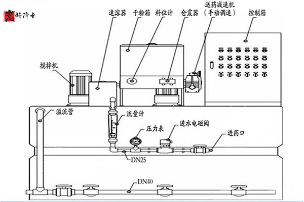 ����ˮ̎���b�ã�PAC��ˎ�b��VS�����O�䌦��,��ˎ�b��VS�����O�䌦��,ȫ�ԄӼ�ˎ�b��, PAC/PAM�ü�ˎ�b��,��x�Ӿ۱�ϩ����, ��x�Ӿ۱�ϩ����, ��x�Ӿ۱�ϩ����,​,ˮ̎���ü�ˎ�b��, ���B͸��ˎ�b�� 