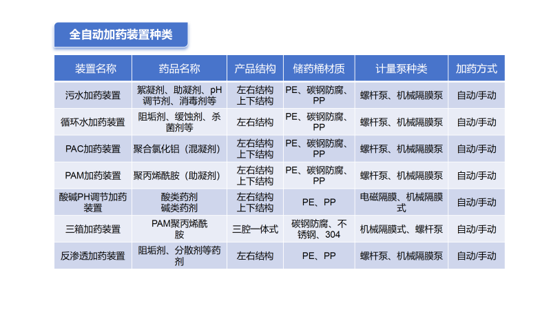 ѭ�h(hu��n)ˮ�Ԅ�(d��ng)��ˎ�b�ã������������B͸���蹸����ˮ̎����ˎ�O(sh��)��S�ҷND