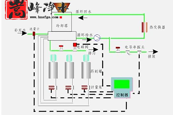 ȫ�Ԅ�(d��ng)��ˎ�b�ã����I(y��)����ˮ��ѭ�h(hu��n)ˮ����������PAM|PAC|��APH�{(di��o)��(ji��)�������ˎ�O(sh��)����r(ji��)����S�ң��O(sh��)Ӌ(j��)�D