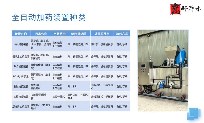 ȫ�ԄӼ�ˎ�b�ã�ˮ̎������ˮ��ѭ�h(hu��n)ˮϵ�y(t��ng)����������PAM|PAC|��A�������ˎ�O����S�ң��OӋ�D