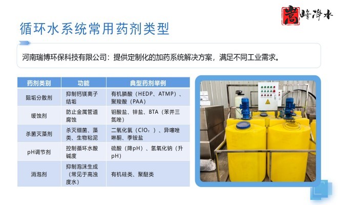 ȫ�ԄӼ�ˎ�b�ã�ˮ̎������ˮ��ѭ�h(hu��n)ˮϵ�y(t��ng)����������PAM|PAC|��A�������ˎ�O(sh��)����S�ң�����ԭ��D