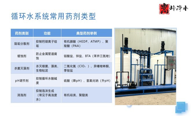 ѭ�h(hu��n)ˮ����ˮ��ˮ̎��ϵ�y(t��ng)��PAM|PAC|����������A��ȫ�ԄӼ�ˎ�b�ã������O����S�ң��OӋ�D