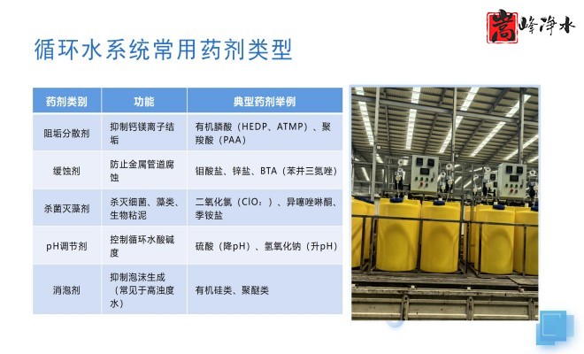 ˮ̎������������PAM|PAC|��A����ˮ��ѭ�h(hu��n)ˮϵ�y(t��ng)��ȫ�Ԅ�(d��ng)��ˎ�b�ã������O(sh��)����S�ң���(y��u)�݈D