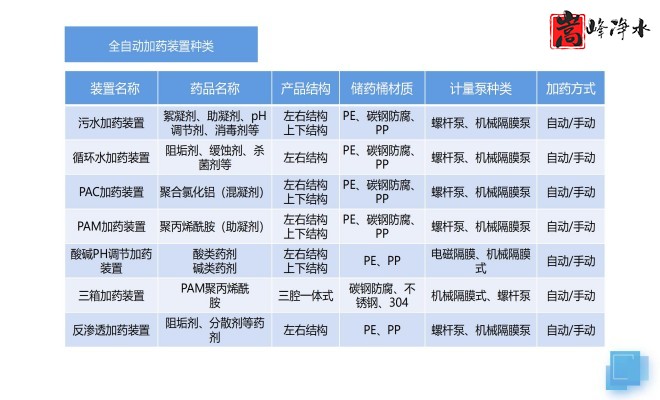 ȫ�ԄӼ�ˎ�b�ã�ˮ̎������ˮ��ѭ�h(hu��n)ˮϵ�y(t��ng)����������PAM|PAC|��A�������ˎ�O(sh��)����S�ң��O(sh��)��Ҏ(gu��)��D