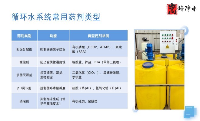 ȫ�ԄӼ�ˎ�b�ã�ˮ̎������ˮ��ѭ�h(hu��n)ˮϵ�y(t��ng)����������PAM|PAC|��A�������ˎ�O(sh��)����S�ң��O(sh��)��Ҏ(gu��)��D