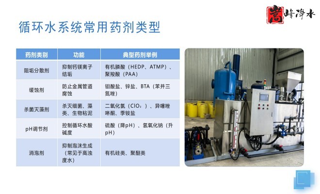 ȫ�ԄӼ�ˎ�b�ã�ˮ̎������ˮ��ѭ�h(hu��n)ˮϵ�y(t��ng)����������PAM|PAC|��A�������ˎ�O����S�ң����̰����D