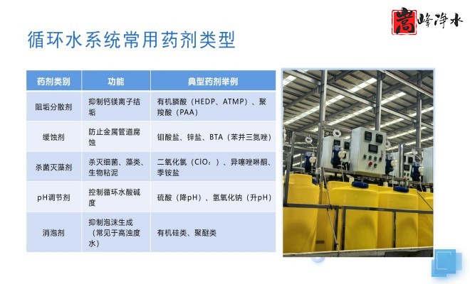 ȫ�ԄӼ�ˎ�b�ã�ˮ̎������ˮ��ѭ�h(hu��n)ˮϵ�y(t��ng)����������PAM|PAC|��A�������ˎ�O����S�ң��O��Ҏ(gu��)��D