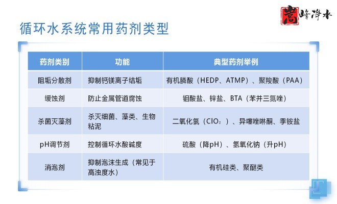 ��ˮˎ����������|�Ԅ�(d��ng)��ˎ�b�ã�PAC|PAM|�������������ѭ�h(hu��n)ˮ��ˮ̎������ˮ����ˎ�O(sh��)��S�ң��O(sh��)�����ƈD