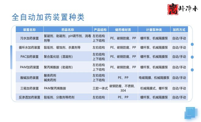 �������ԄӼ�ˎ�b�ã�PAC|PAM|��������ѭ�h(hu��n)ˮ��ˮ̎������ˮ���������ˎ�O(sh��)��S�ң��O(sh��)�����ƈD