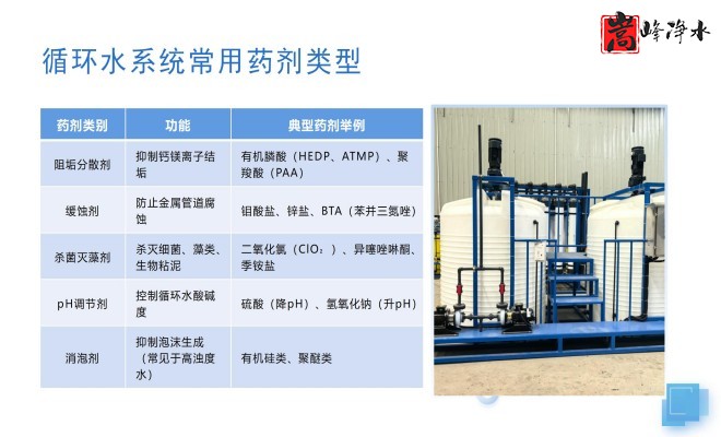 絮凝劑自動加藥裝置|PAC|PAM|混凝劑|循環(huán)水|水處理|污水|三箱|加藥設(shè)備廠家|系統(tǒng)配制圖 絮凝劑自動加藥裝置|PAC|PAM|混凝劑|循環(huán)水|水處理|污水|三箱|加藥設(shè)備廠家|系統(tǒng)配制圖