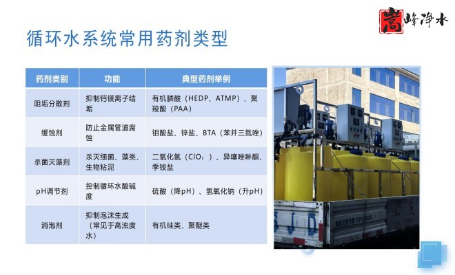 ѭ�h(hu��n)ˮ�Ԅ�(d��ng)��ˎ�b�ã�����������������PAC|PAM����ˮ̎����ˮ̎���������ˎ�O(sh��)����S�ң�ϵ�y(t��ng)���ƈD