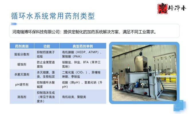 ��ˮˎ����������|�Ԅ�(d��ng)��ˎ�b�ã�PAC|PAM|�������������ѭ�h(hu��n)ˮ��ˮ̎������ˮ����ˎ�O(sh��)��S(ch��ng)�ң��O(sh��)�����ƈD