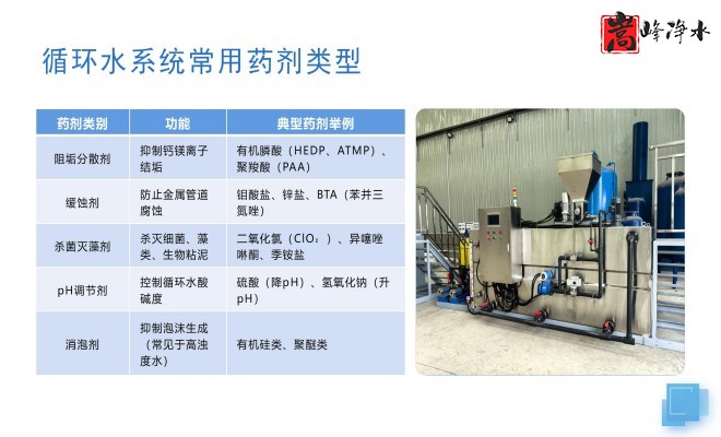 ��ˮˎ����������|�Ԅ�(d��ng)��ˎ�b�ã�PAC|PAM|�������������ѭ�h(hu��n)ˮ��ˮ̎������ˮ����ˎ�O(sh��)��S�ң��O(sh��)�����ƈD