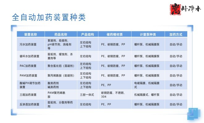 ��ˮˎ����������|�Ԅ�(d��ng)��ˎ�b�ã�PAC|PAM|�������������ѭ�h(hu��n)ˮ��ˮ̎������ˮ����ˎ�O(sh��)��S�ң��O(sh��)��Ҏ(gu��)��D