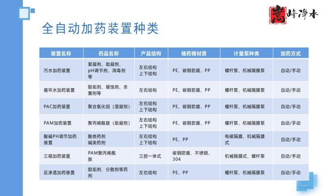 �Ԅ�(d��ng)��ˎ�b�ã�����������������PAC|PAM��ѭ�h(hu��n)ˮ��ˮ̎������ˮ̎�����������ˎ�b�ÏS�ң��O(sh��)��Ҏ(gu��)��D