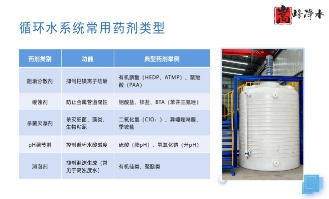 �������ԄӼ�ˎ�b�ã�PAC|PAM|��������ѭ�h(hu��n)ˮ��ˮ̎������ˮ���������ˎ�O��S�ң�ϵ�y(t��ng)���ƈD