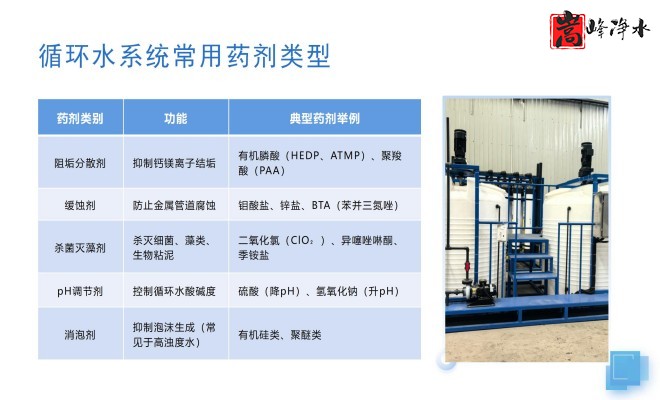 ��ˮˎ����������|�Ԅ�(d��ng)��ˎ�b�ã�PAC|PAM|�������������ѭ�h(hu��n)ˮ��ˮ̎������ˮ����ˎ�O(sh��)��S�ң�ϵ�y(t��ng)���ƈD