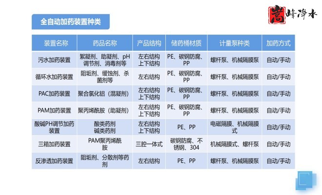 凈水藥劑_絮凝劑_PAC_PAM_循環(huán)水處理_加藥裝置廠家設備規(guī)格圖 凈水藥劑_絮凝劑_PAC_PAM_循環(huán)水處理_加藥裝置廠家設備規(guī)格圖