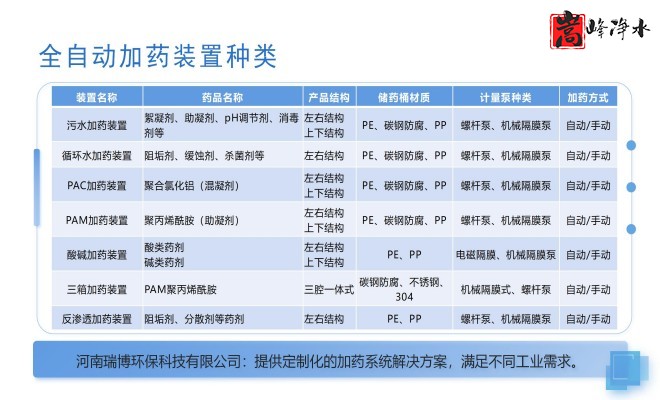 ��ˮˎ��_������_PAC_PAM_ѭ�h(hu��n)ˮ̎��_��ˎ�b�ÏS���O(sh��)��Ҏ(gu��)��D